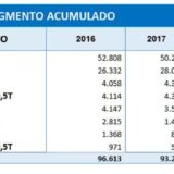 Marcado Automotor Colombiano en Mayo 2017 2 Captura2