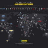 Las Marcas de Autos Mas vendidas en el mundo
