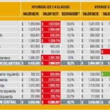 respuesto sedan colombia