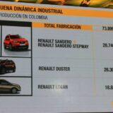 RENAULT-Sofasa se consolidó como segunda marca en ventas en Colombia con una participación del 20.9% 4 IMG 3860