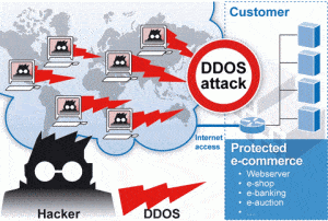 Hoy fuimos atacados bajo la modalidad de denegación de DDoS 1 8b468432c21249932d75df52ecfd7790d8961fbc 00
