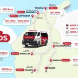 INFOGRAFIA RECORRIDDO BIBLIOTECA NISSAN