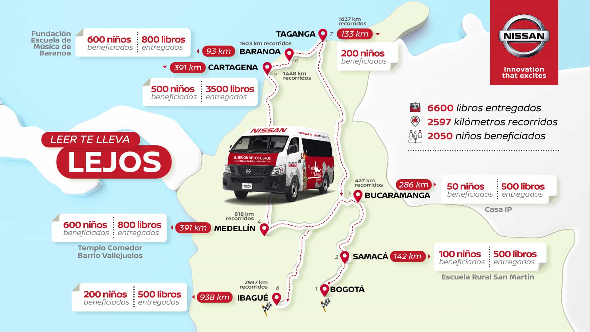 Nissan lleva mas de 6.000 libros a 2.000 niños del país 1 INFOGRAFIA RECORRIDDO BIBLIOTECA NISSAN