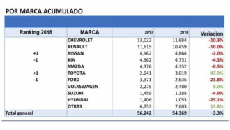 marzo2018 ventas autos 1 e1522753738300