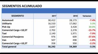 marzo2018 ventas autos 2
