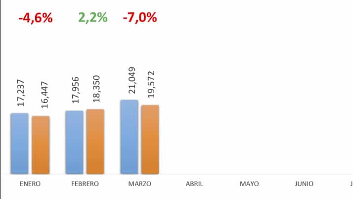 marzo2018 ventas autos 3