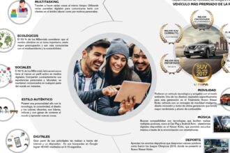 INFOGRAFIA MILLENNIALS Y LA MOVILIDAD EN COLOMBIA