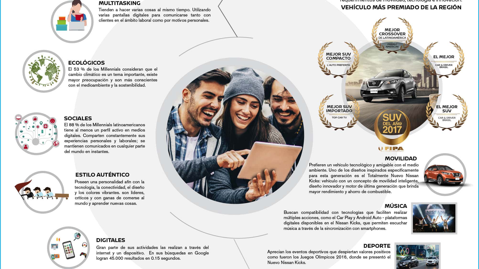 Nissan Kicks tiene lo que los Millennials buscan en la movilidad en Colombia 1 INFOGRAFIA MILLENNIALS Y LA MOVILIDAD EN COLOMBIA