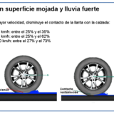 Conducir bajo la lluvia aumenta el riesgo de accidente. 2 unnamed