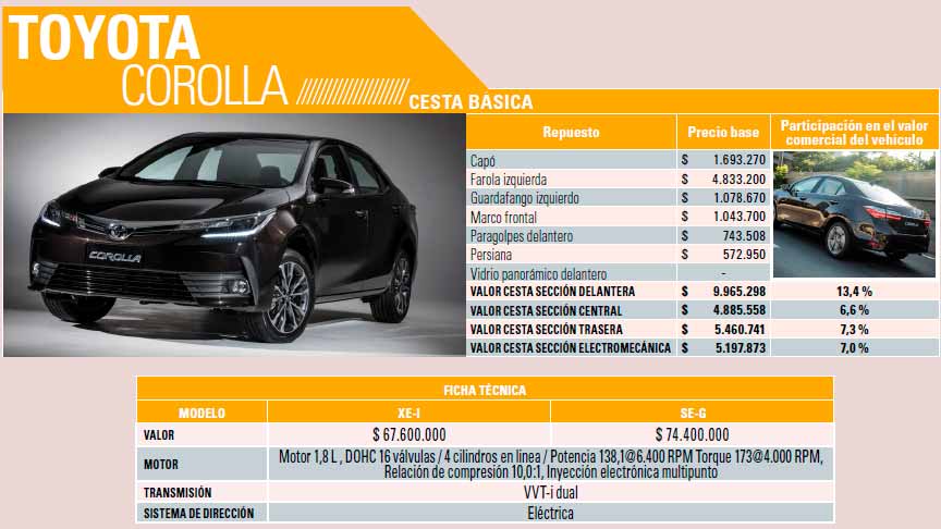 repuestos corolla