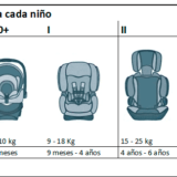 sillas de autos para niños