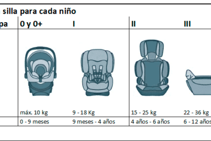 sillas de autos para niños