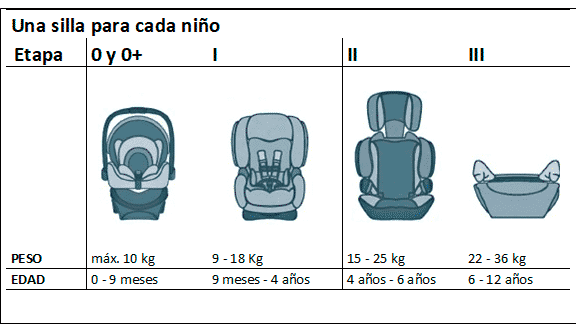sillas de autos para niños