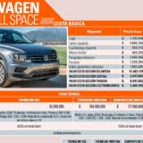 vw tiguan costos de reparacion