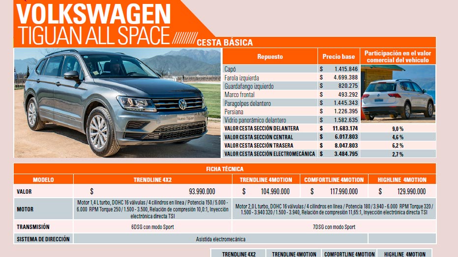 Estos son los precio de los repuestos de la nueva Volkswagen Tiguan all space. 1 vw tiguan costos de reparacion