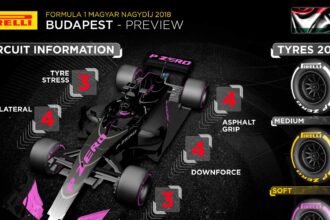 F1 Hungria
