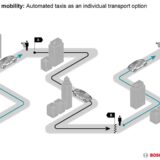 Bosch y Daimler ensayan conducción automatizada en California 3 bosch