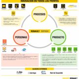 RENAULT-Sofasa, la cuarta empresa más innovadora de Colombia 3 RENAULT Sofasa CUARTA EMPRESA MAS INNOVADORA