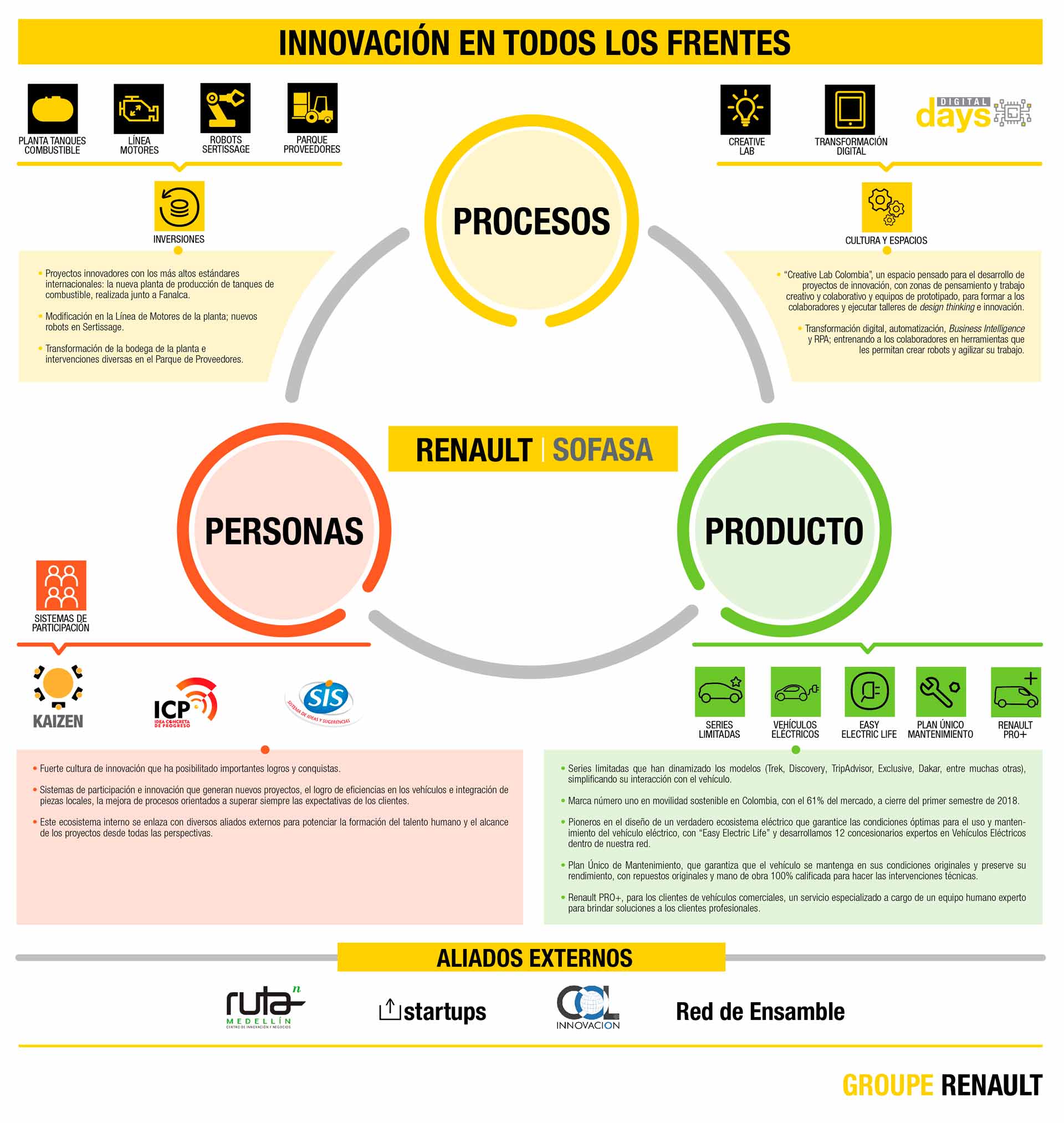 RENAULT-Sofasa, la cuarta empresa más innovadora de Colombia 1 RENAULT Sofasa CUARTA EMPRESA MAS INNOVADORA