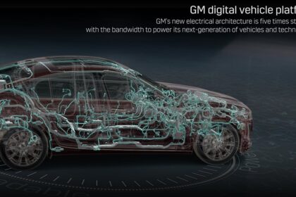 GM DigitalVehiclePlatformGraphic 1