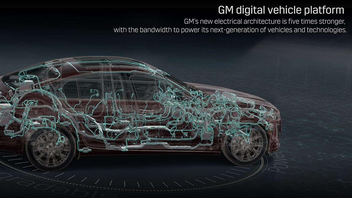 NUEVA PLATAFORMA DIGITAL DE VEHÍCULOS DE GENERAL MOTORS 1 GM DigitalVehiclePlatformGraphic 1