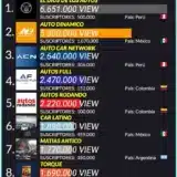 PUESTOS latinoamerica MAYO 2020.jpg