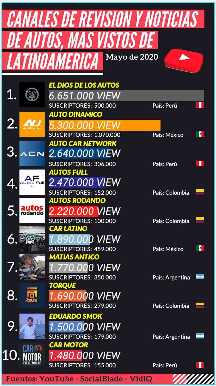 PUESTOS latinoamerica MAYO 2020.jpg