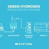HYVIA PRESENTA LOS PRIMEROS PROTOTIPOS DE HIDRÓGENO DE SU ECOSISTEMA ÚNICO 3 unnamed 1