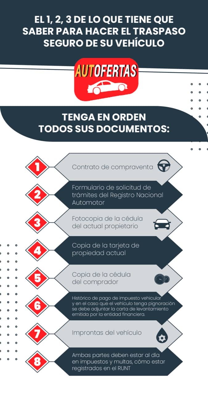 1,2,3 DE TODO LO QUE DEBE SABER PARA HACER UN TRASPASO DE VEHOCULO 1 WhatsApp Image 2022 05 25 at 12.25.36 PM