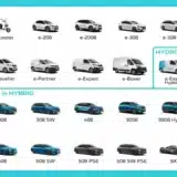 2023 El año eléctrico de PEUGEOT, Peugeot tendrá disponible en 2023 la mayor gama eléctrica de Europa 2 peugeot