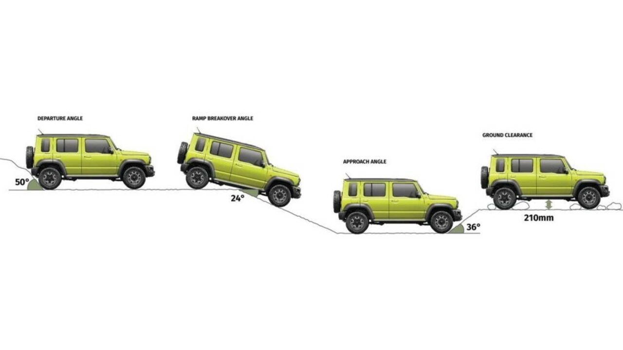 suzuki jimny 5 door 1 – Autos Rodando Jimny 5 puertas angulos