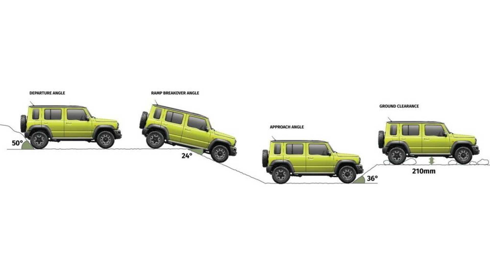 suzuki jimny 5 door 1 Autos Rodando Jimny puertas angulos