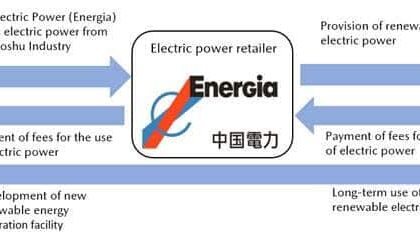 Mazda Energias