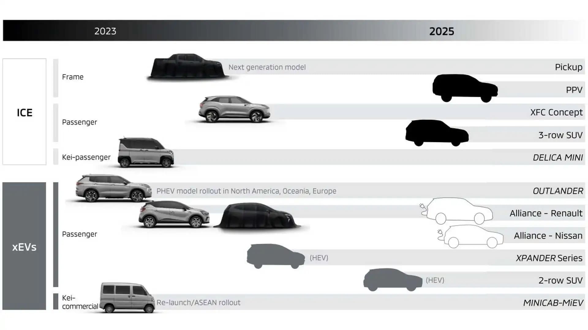 mitsubishi product roadmap 1 Autos Rodando Mapa de ruta Mitsubishi