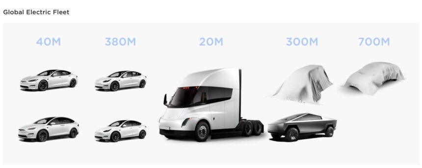 TEsla Plans