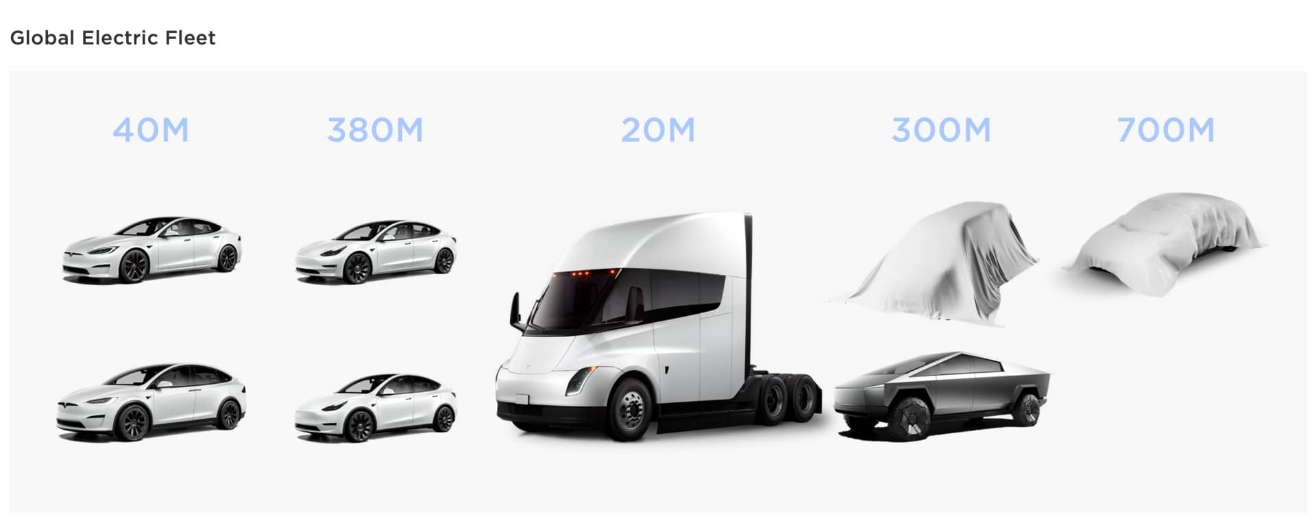 TEsla Plans