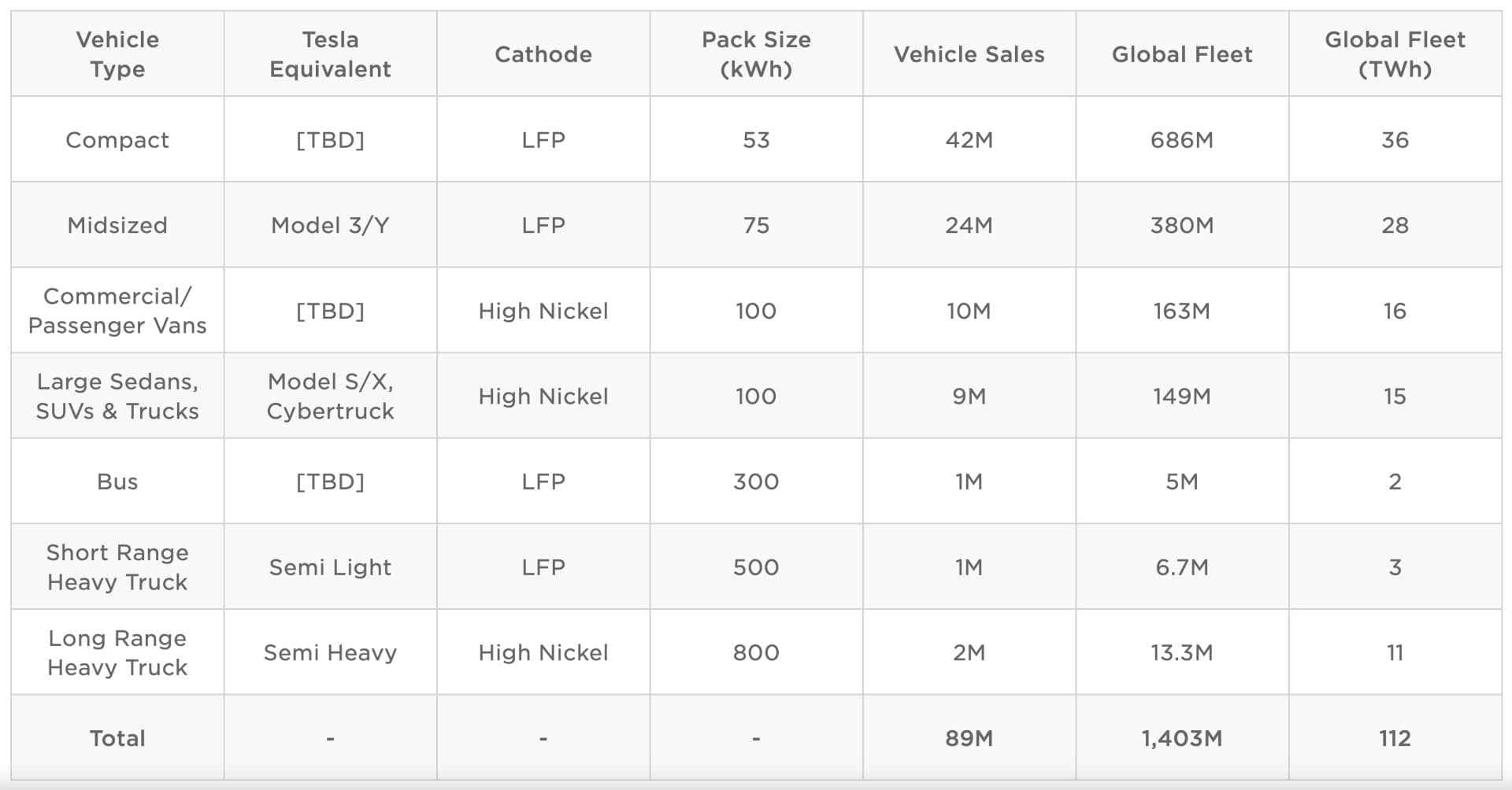 tesla master plan part 3 batteries for transportation Autos Rodando Planes de Tesla