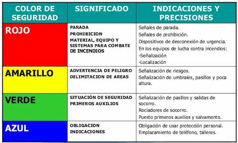 código de colores en las señales de tránsito Autos Rodando código de colores en las señales de tránsito