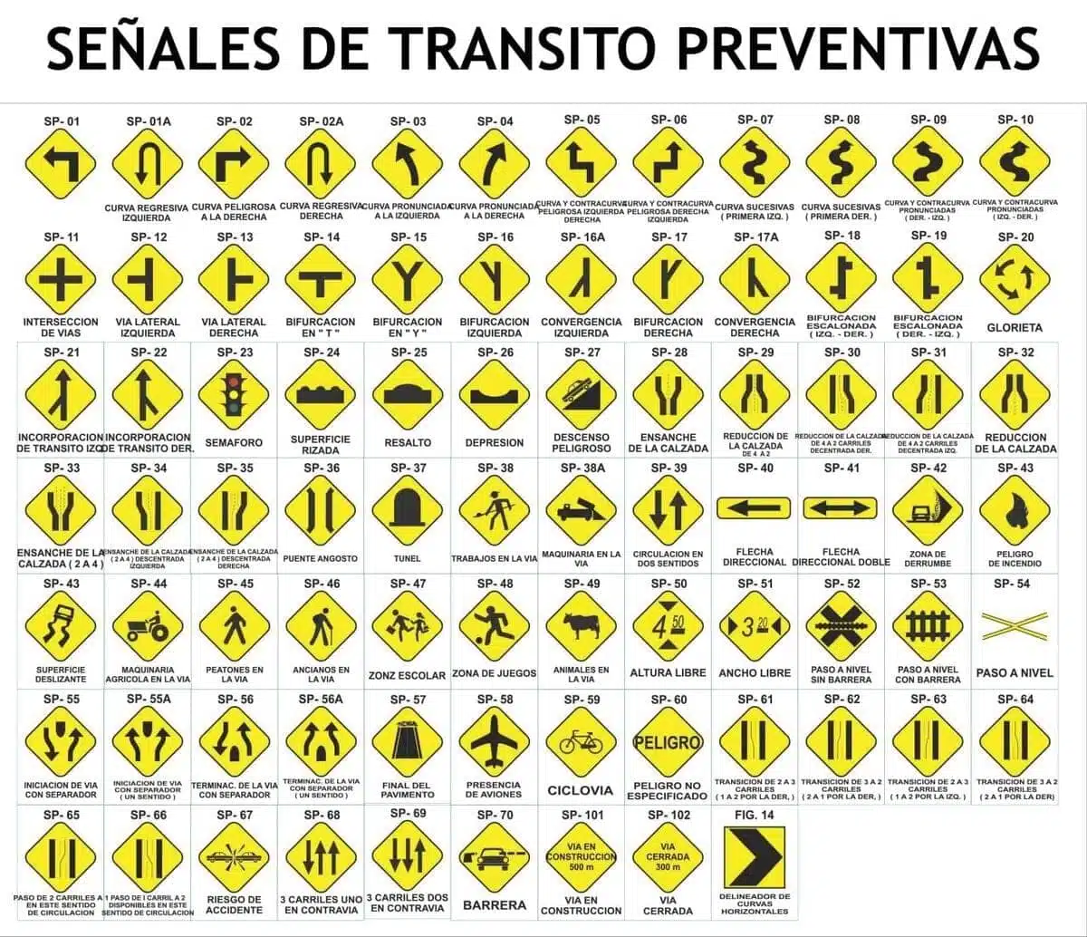 señales de transito preventivas Autos Rodando Señales de transito Preventivas