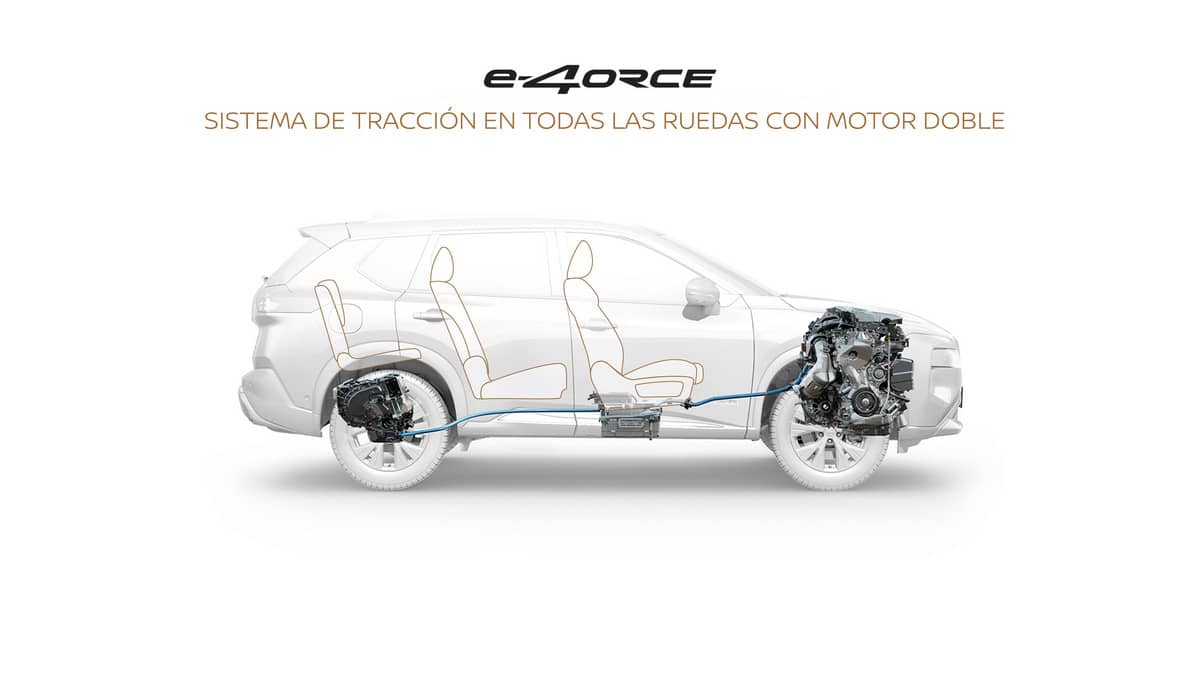 Nissan e-4ORCE: La Revolución en Tecnología Electrificada con Tracción Total 1 Nissan e-4ORCE