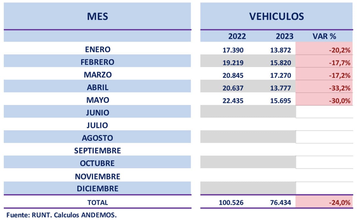 ventas autos junio 2023 Autos Rodando Ventas autos Junio de