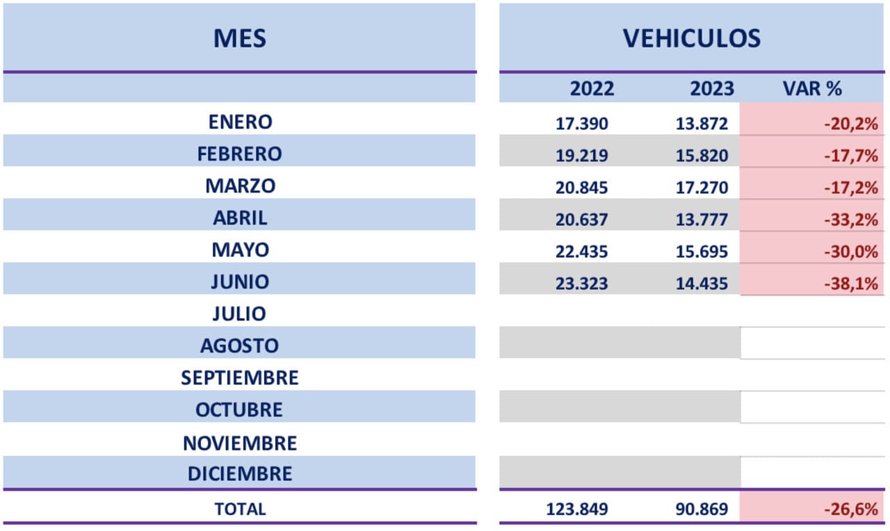 Ventas de Autos Nuevos Colombia Acumulado