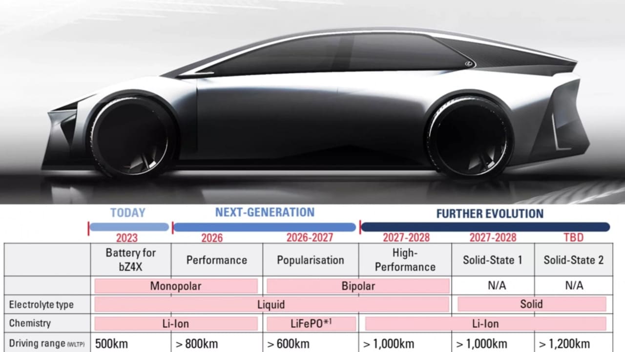 Hoja re Ruta Toyota Baterias