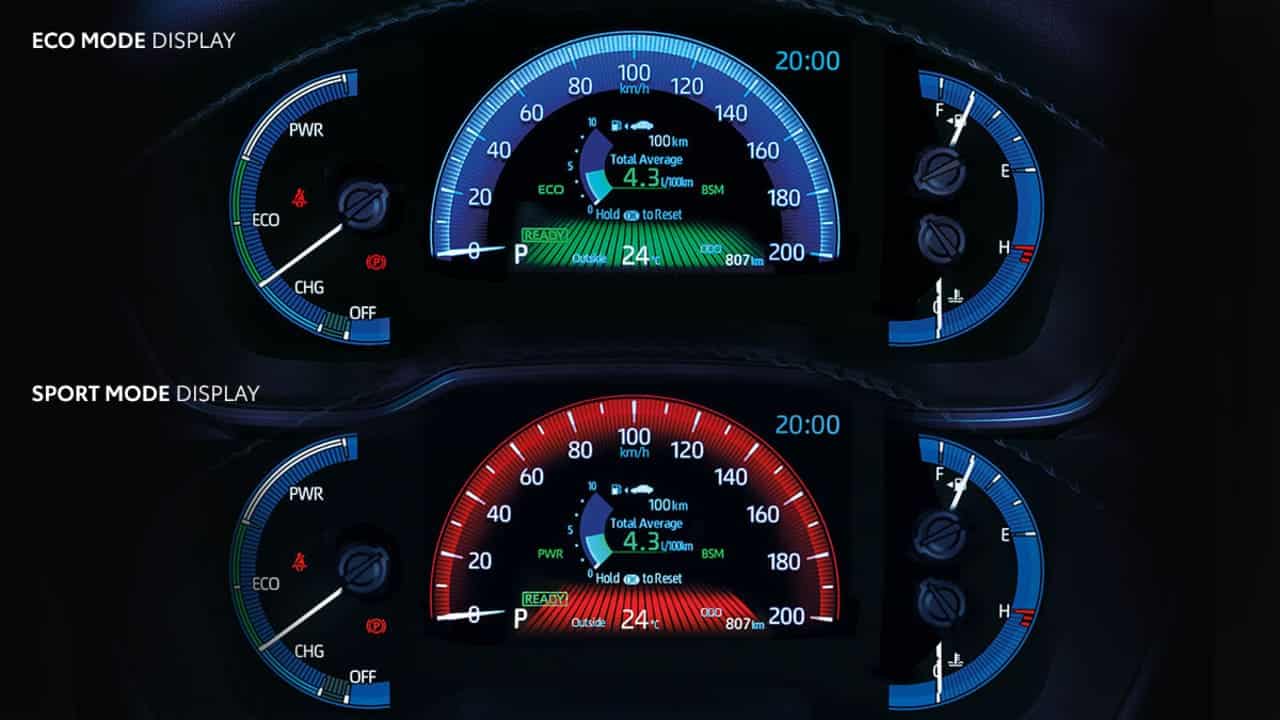 toyota corolla cross hev cluster Autos Rodando Cluster toyota hybrid