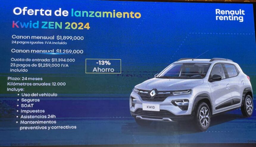Renault Renting ejemplo Renault Kwid