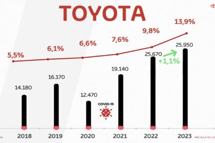 Toyota Colombia