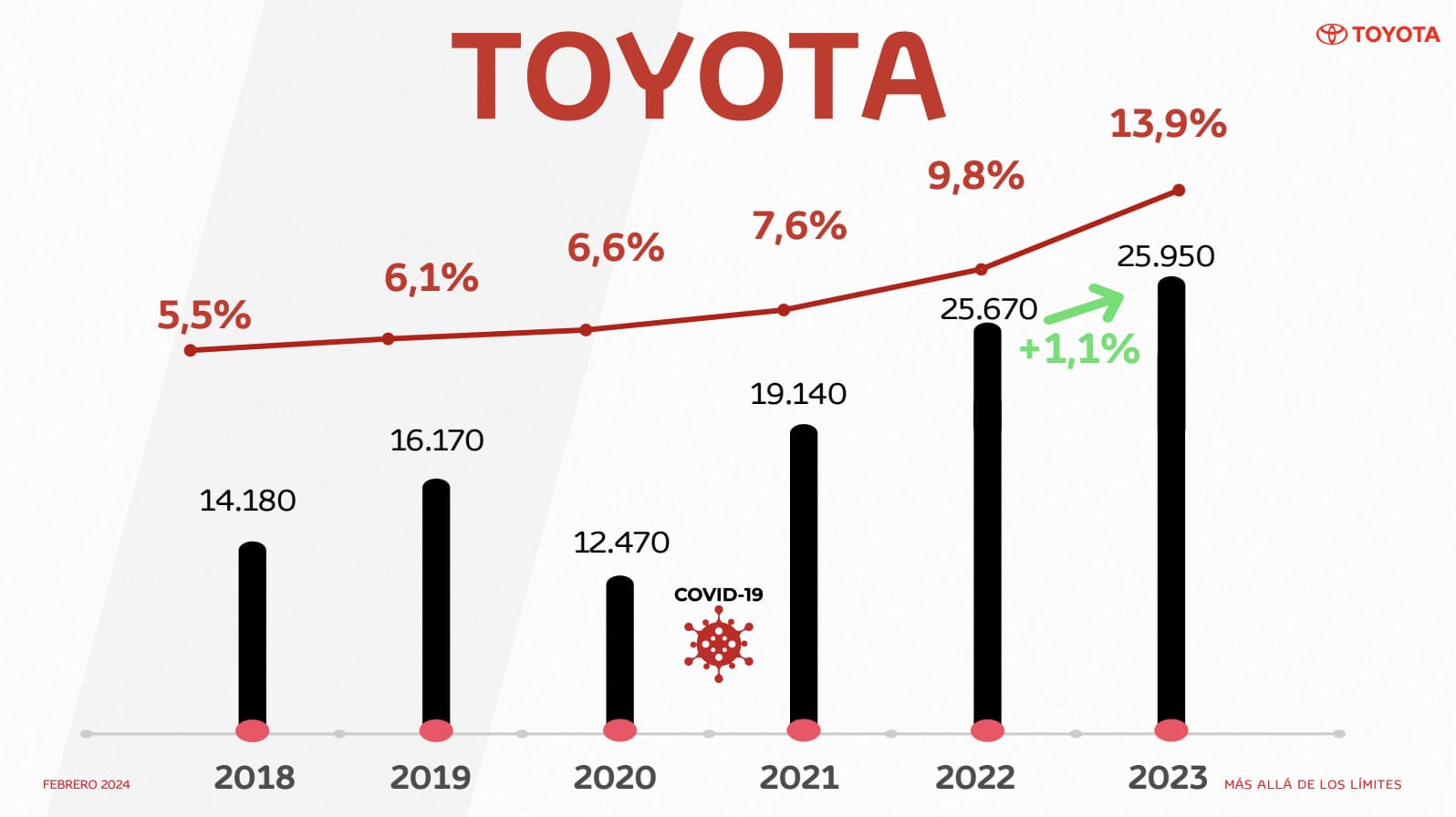 ᐅ Toyota Colombia Estrategia 2024 Después De Un 2023 Exitoso