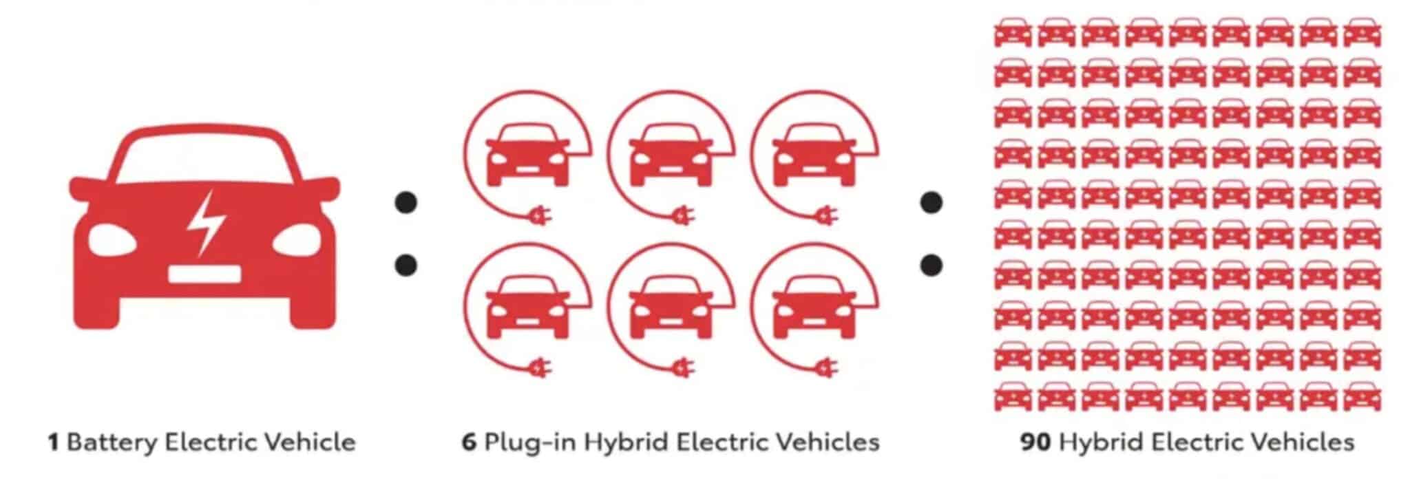 Regla 1:6:90 de Toyota