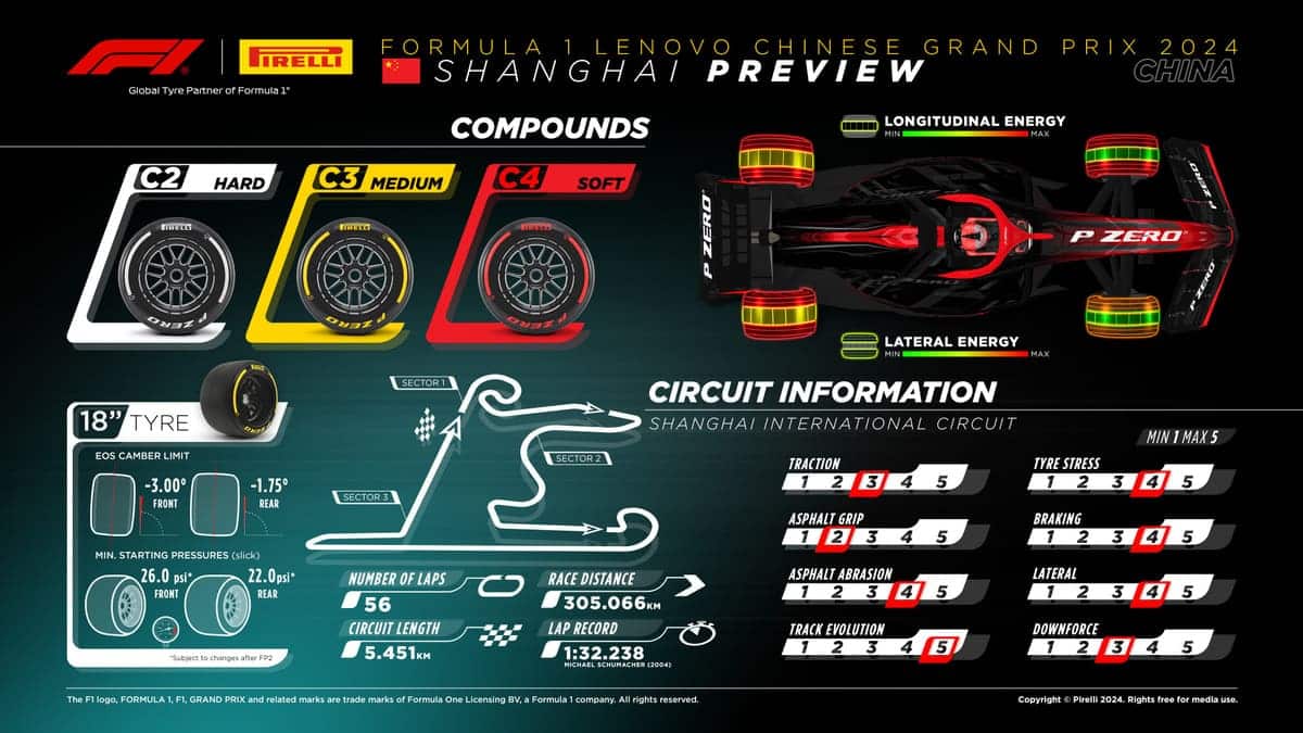 Gran premio de China Formula 1 llantas