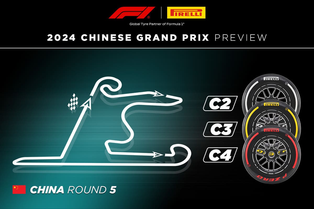 Gran premio de China Formula 1